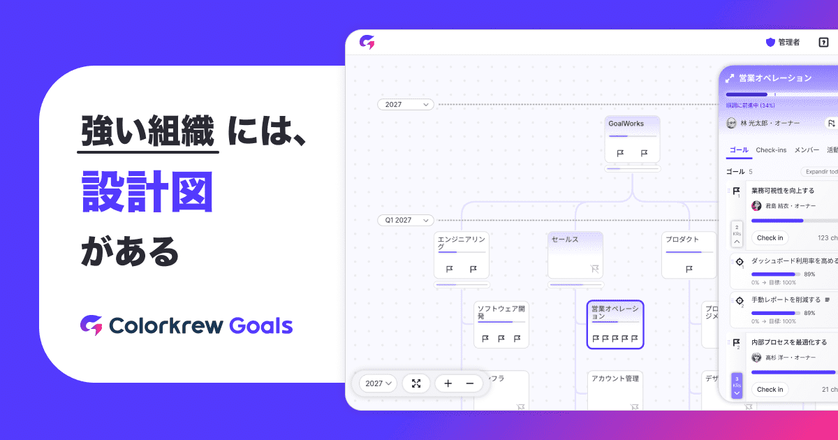 強い組織には、設計図がある。経営の「戦略」と現場の「行動」を１枚のマップで直結させる『Colorkrew Goals』が新登場